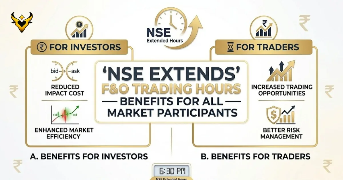 NSE Is Extending F&O Trading Hours — Here's What It Means for You  Effective August 3, 2026 | NSE Update